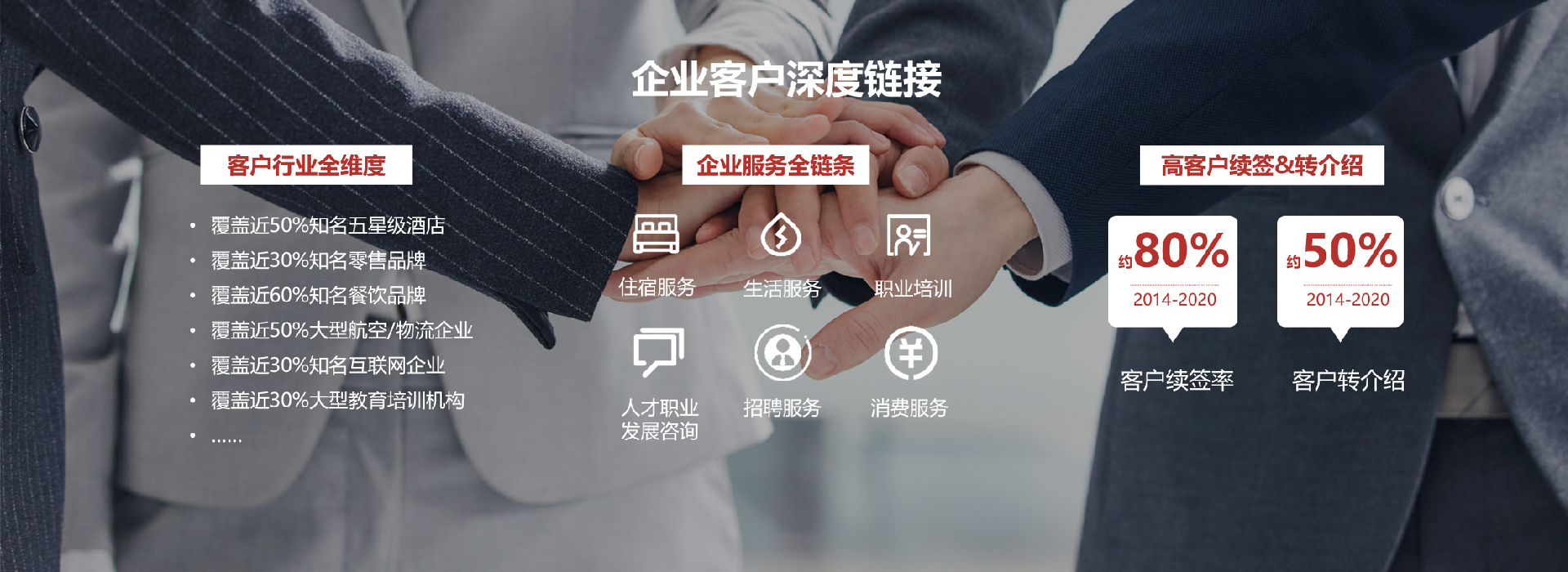 企業客戶深度鏈接